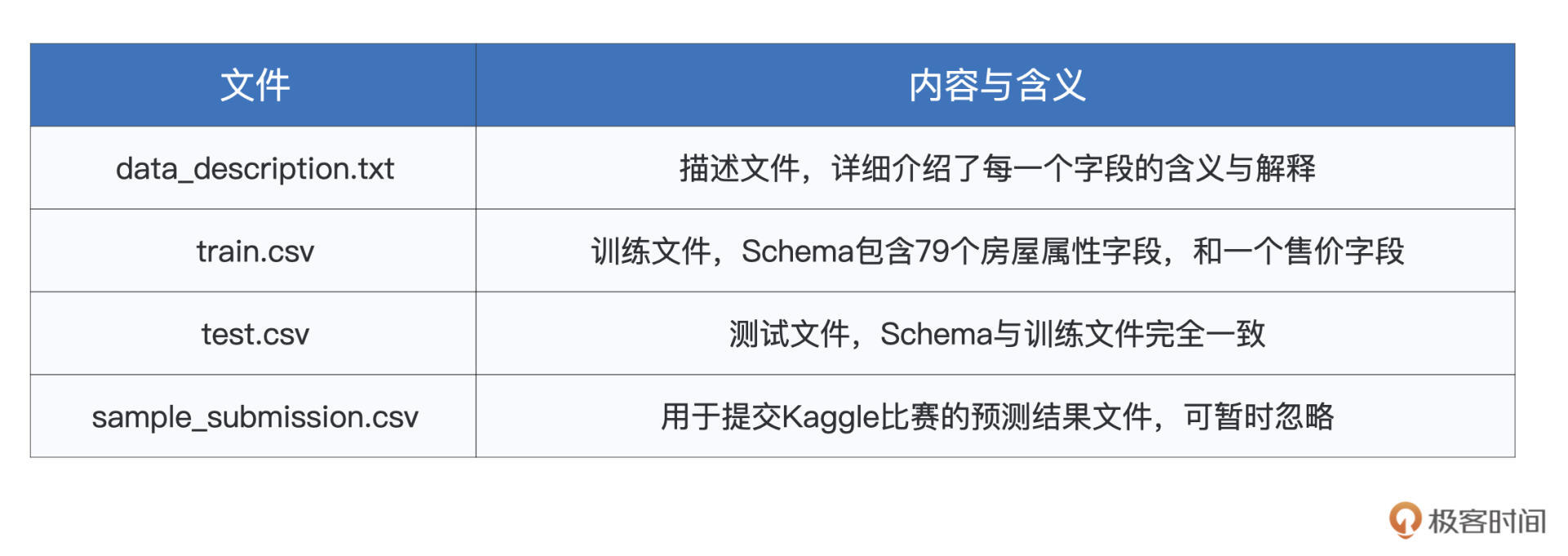 房屋数据中的不同文件 图片