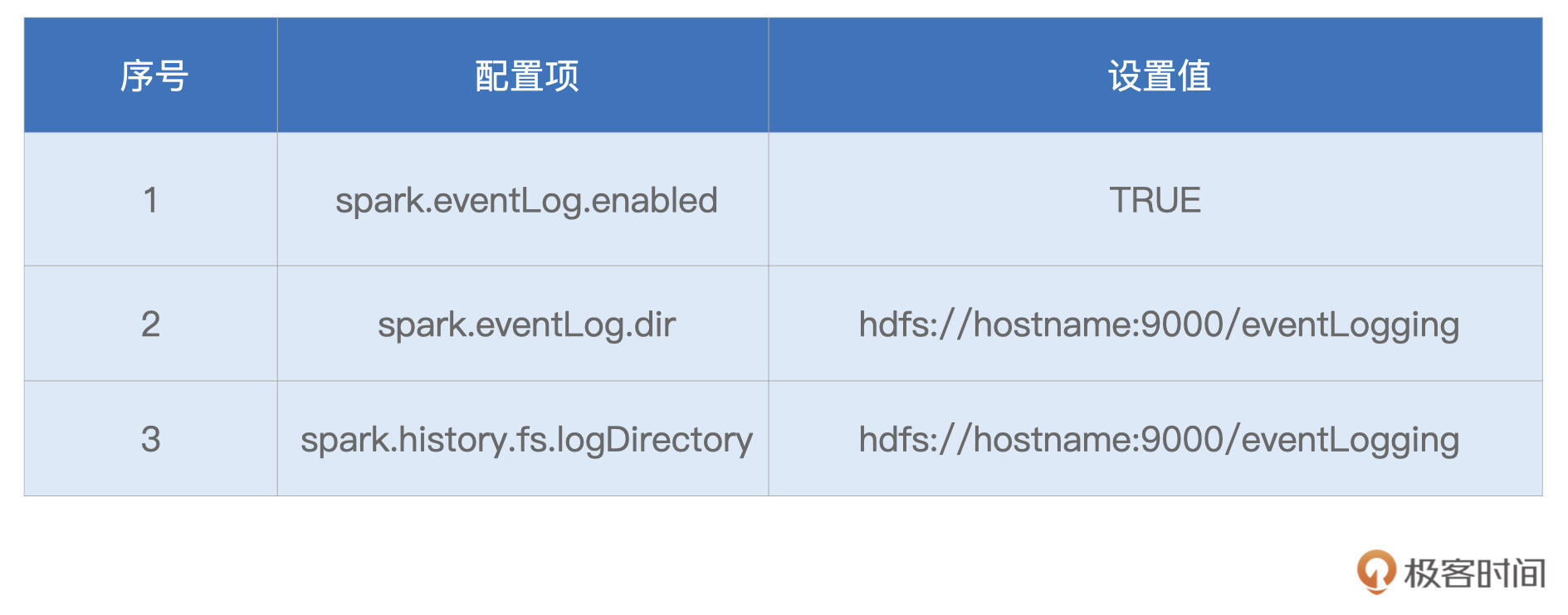 Event log相关配置项 图片
