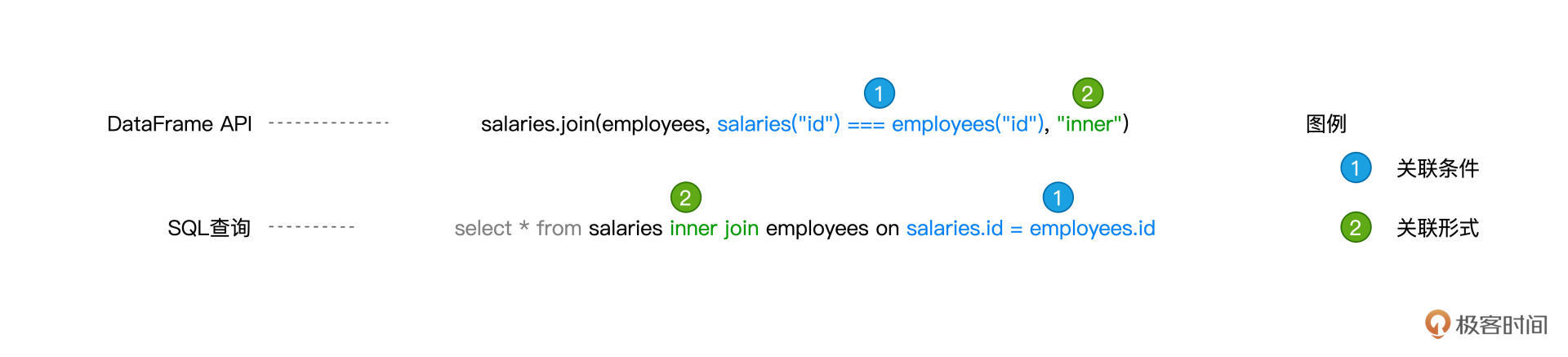 数据关联的基本概念 图片