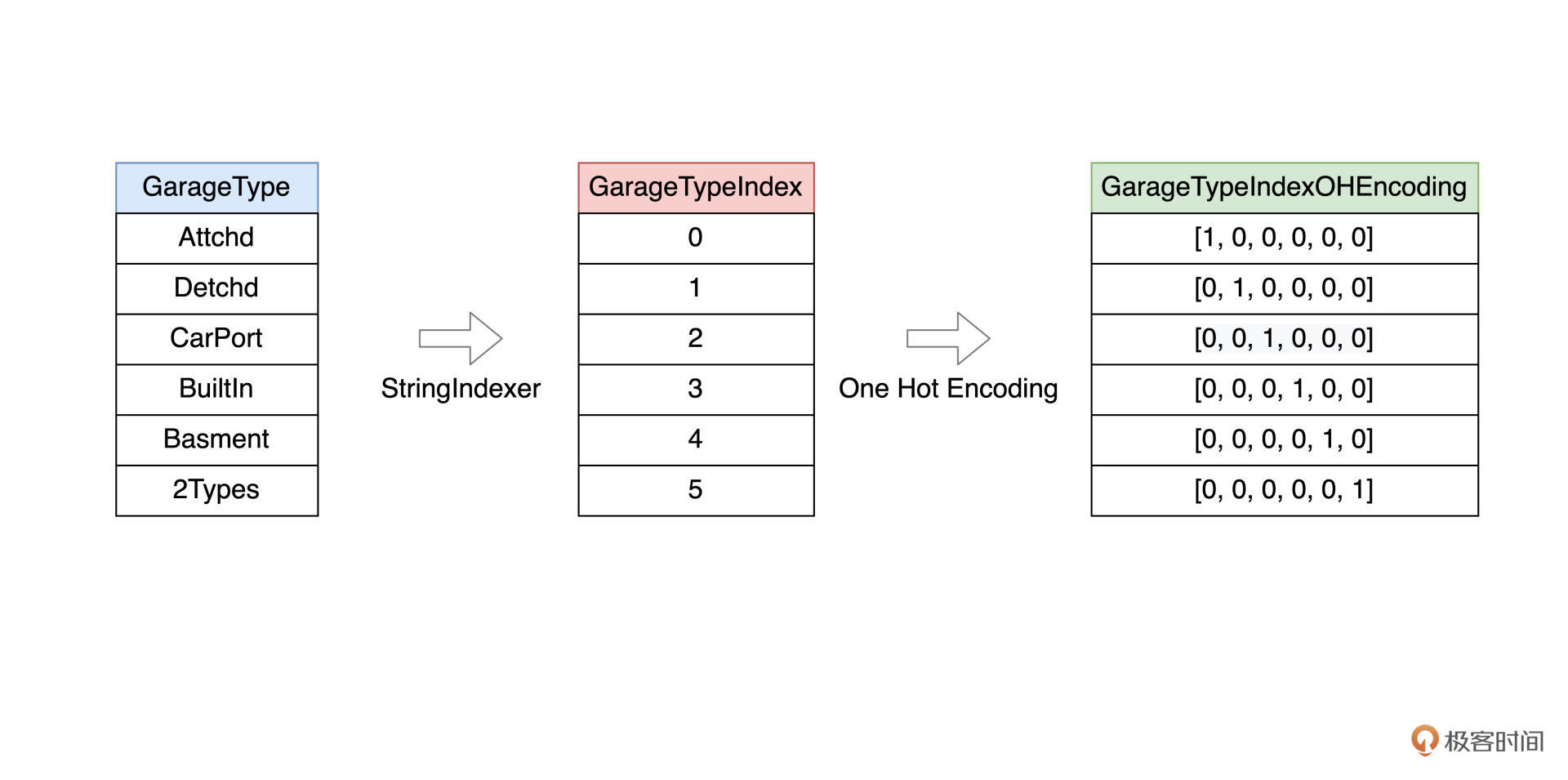 热独编码示例 图片