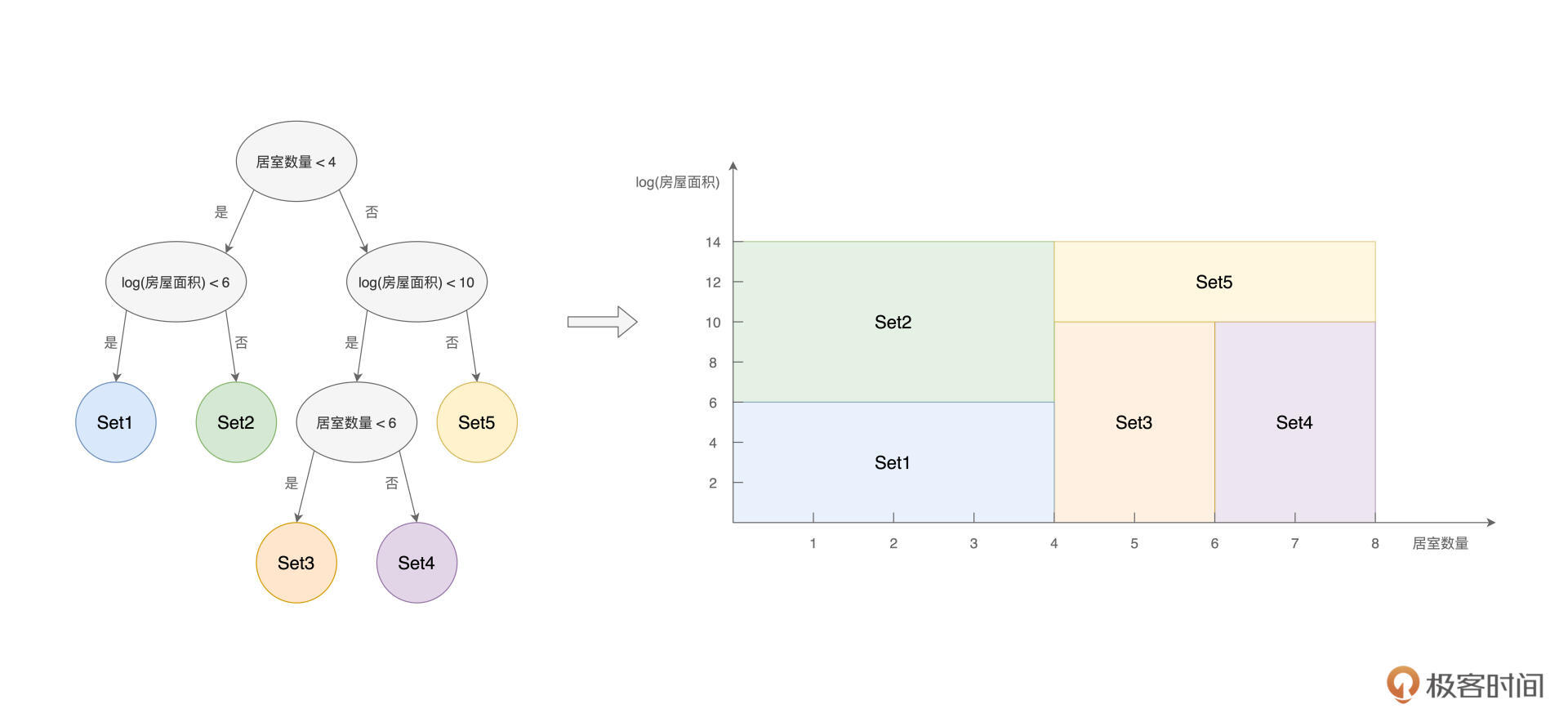决策树算法示意图 图片