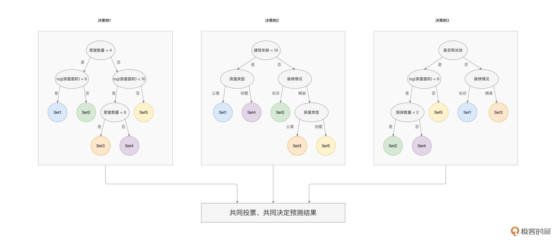 随机森林示意图 图片