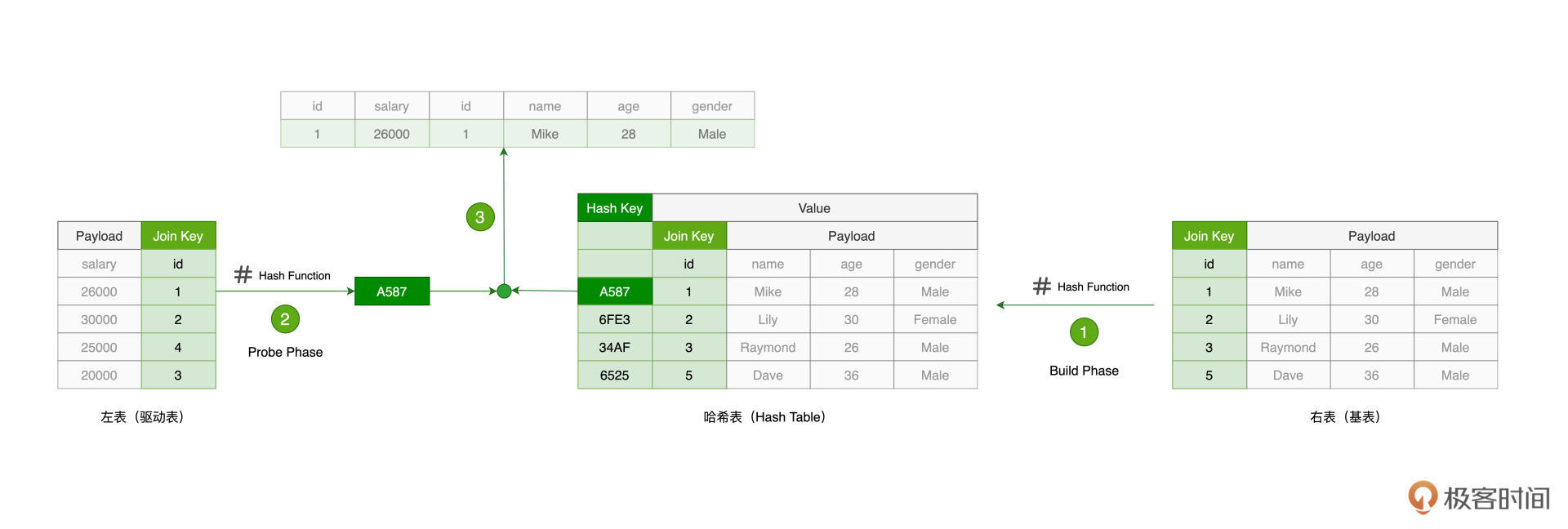 Hash Join实现原理 图片