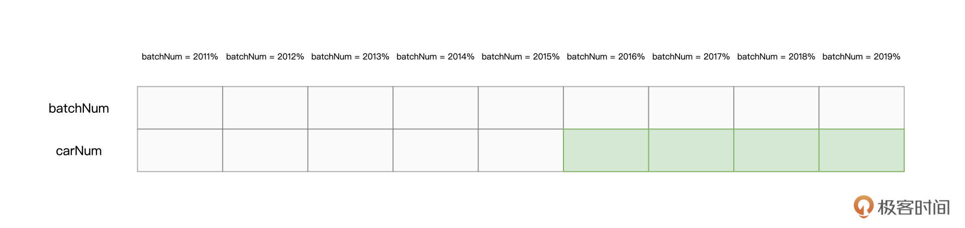 谓词下推与列剪枝示意图 图片