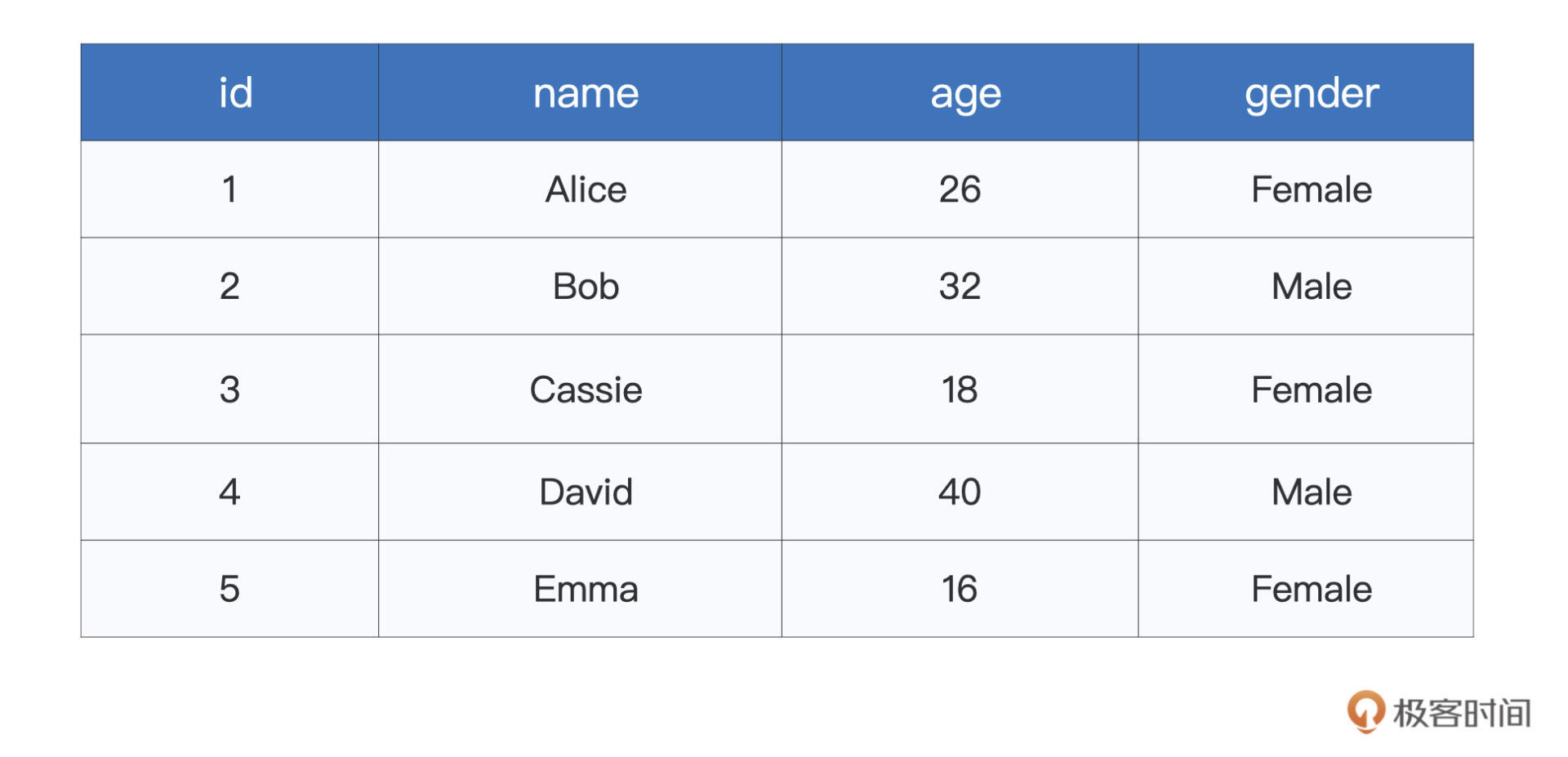 userProfile.csv 图片