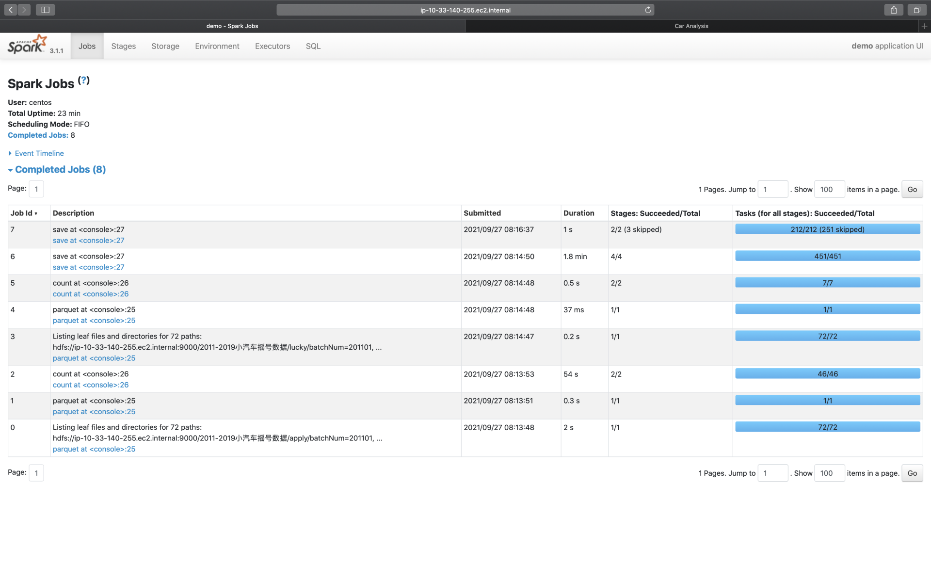 Jobs概览页 图片