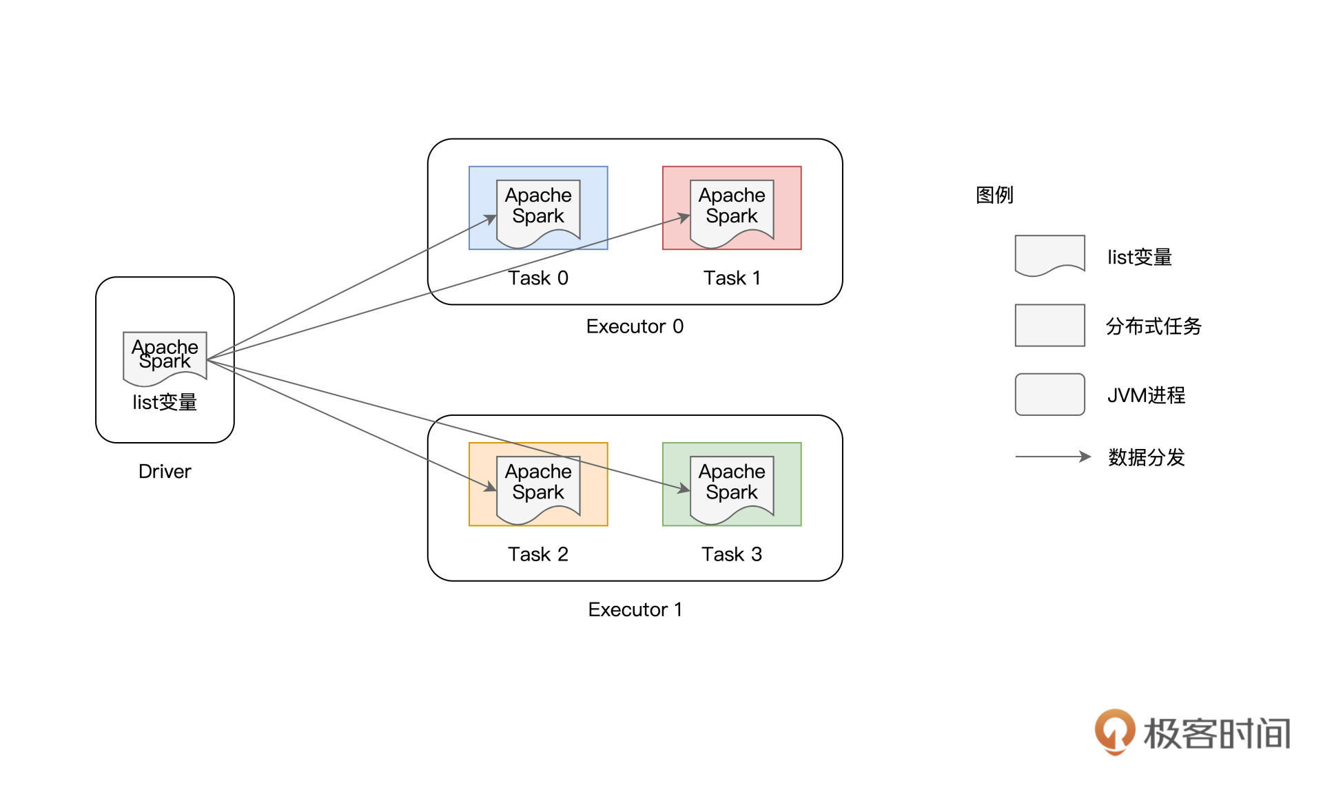 定向计数中list变量的全网分发 图片