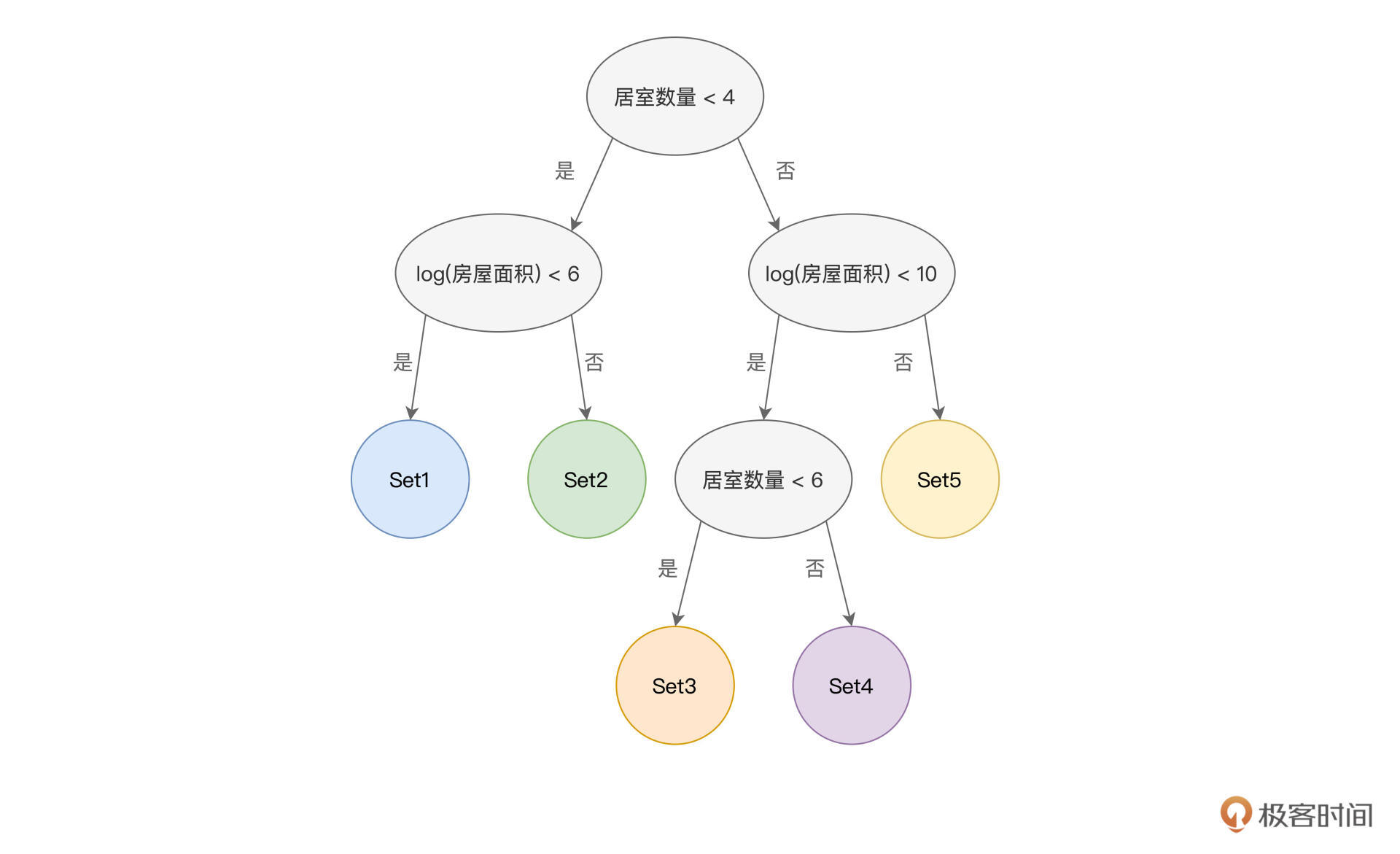 决策树示意图 图片