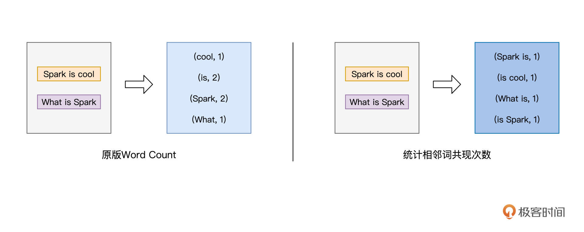 变更Word Count计算逻辑 图片