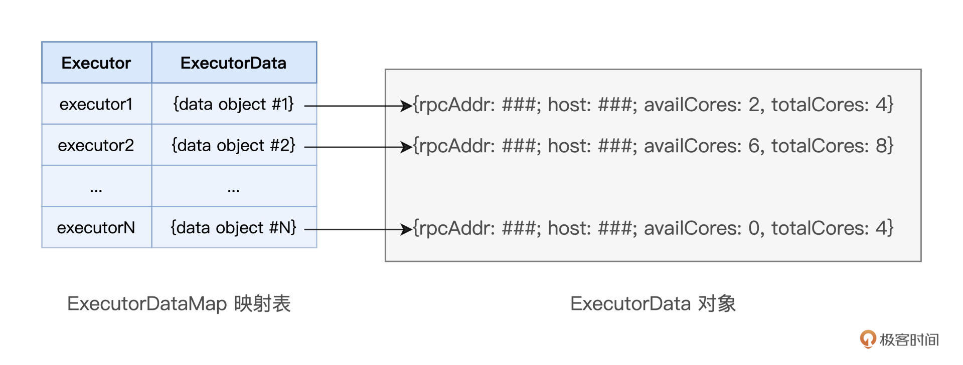 ExecutorDataMap映射表 图片