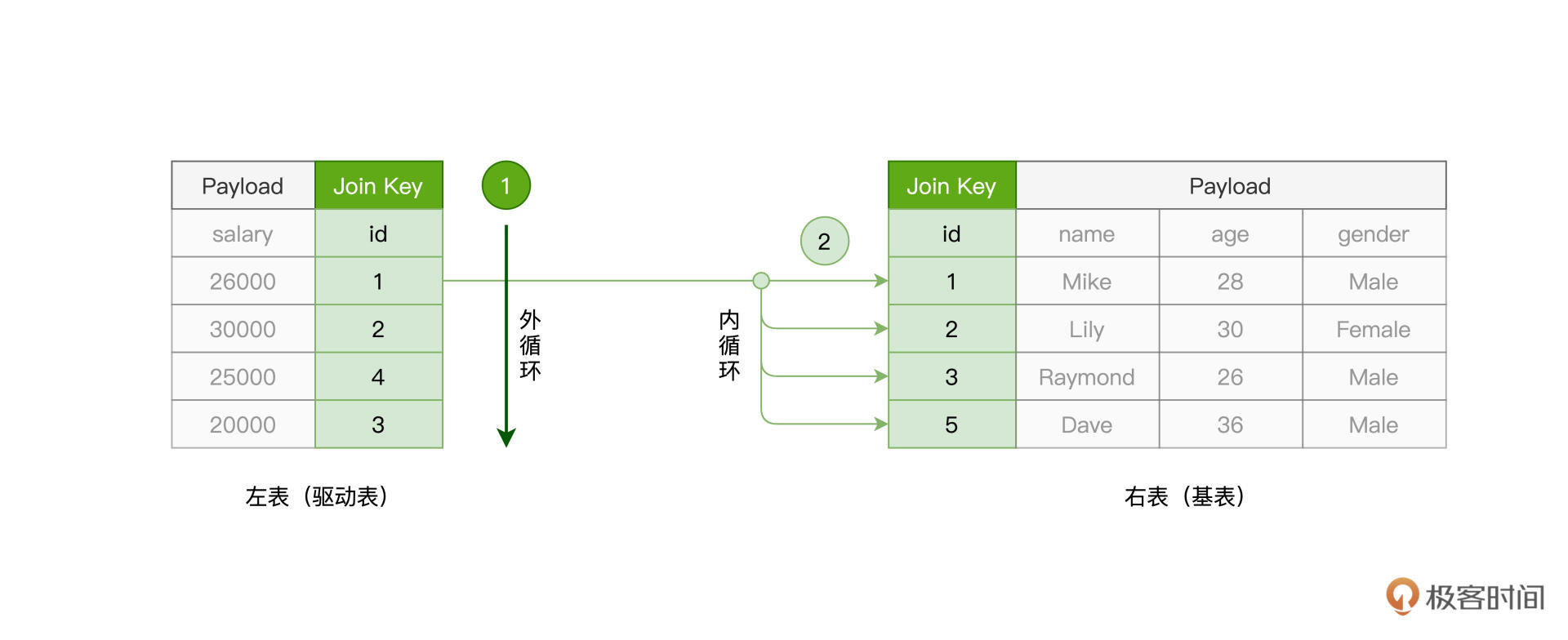 Nested Loop Join实现原理 图片