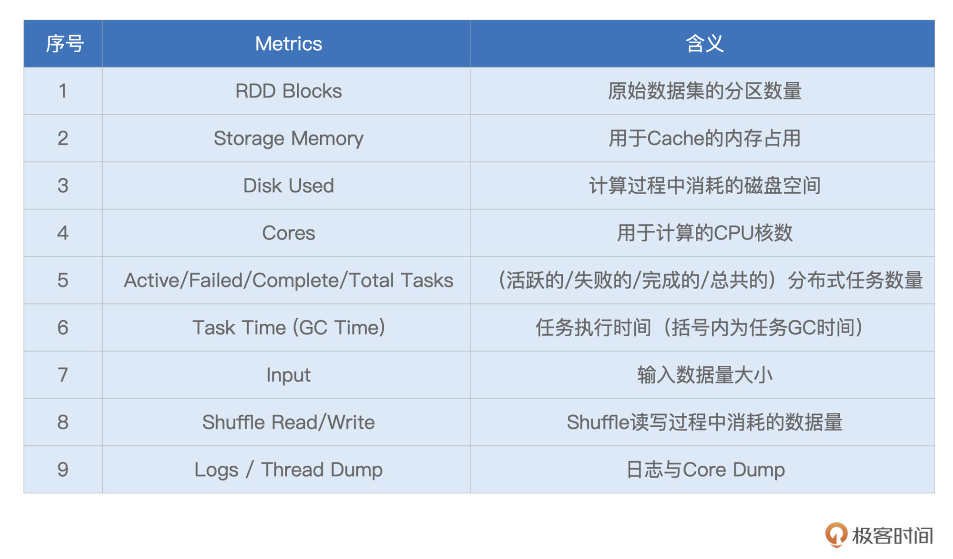 Executor Metrics 图片