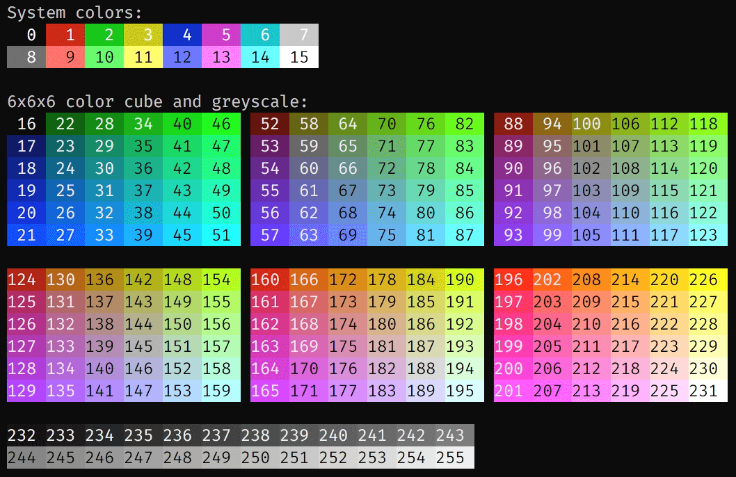 在 iTerm2 下使用脚本输出的 256 种颜色 Fig13.5
