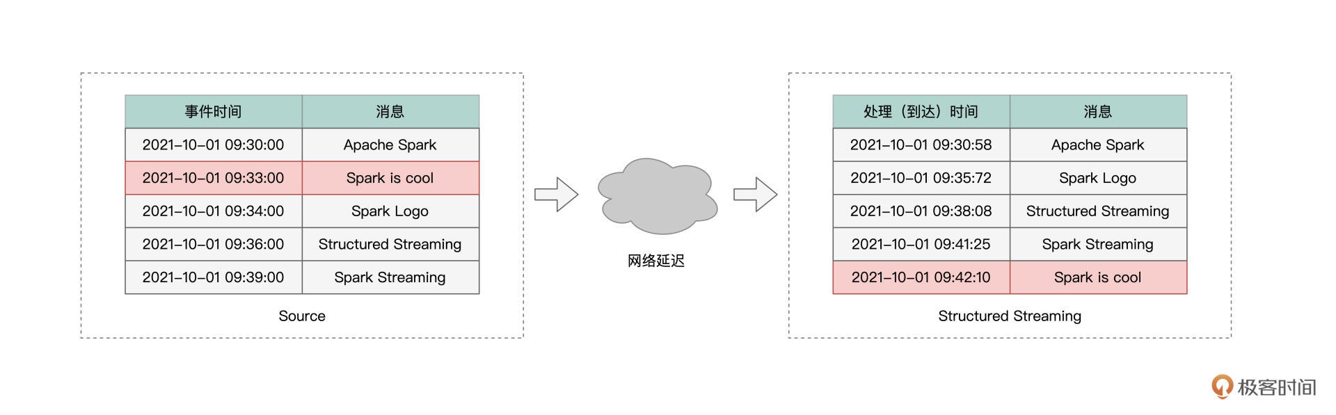 Late data示意图 图片