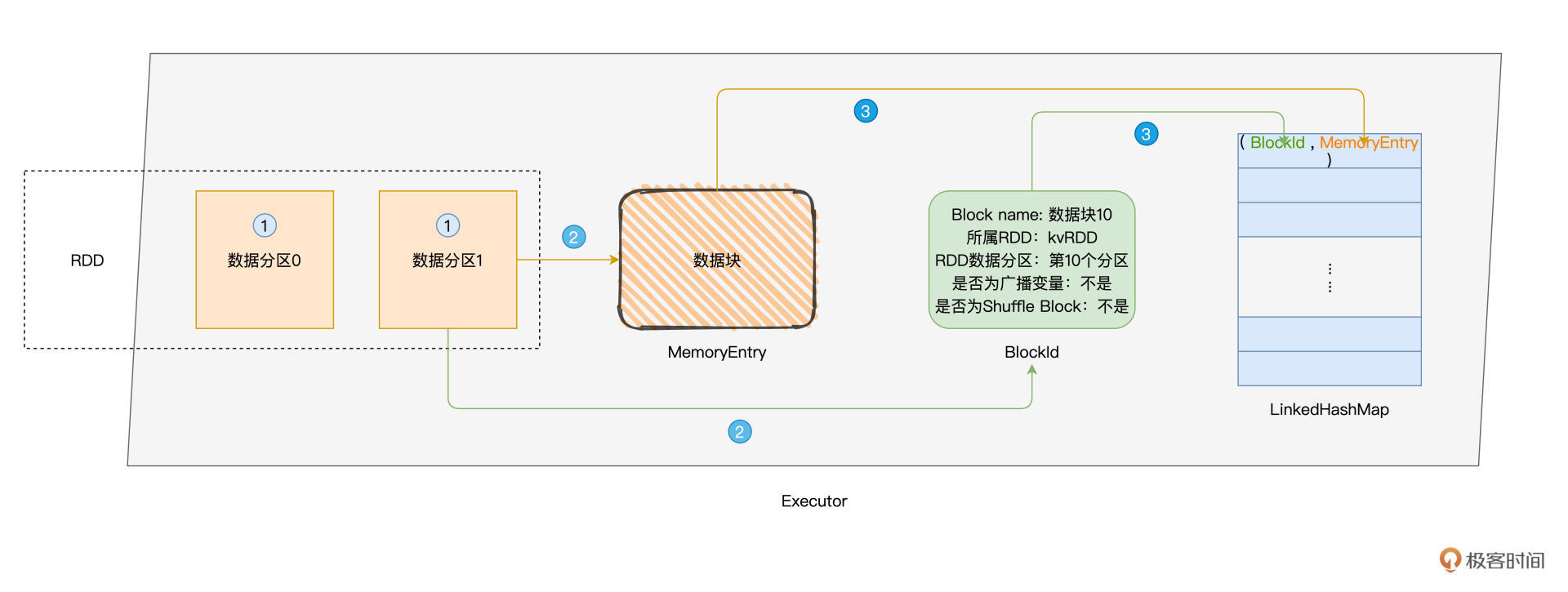 RDD Cache的计算过程 图片
