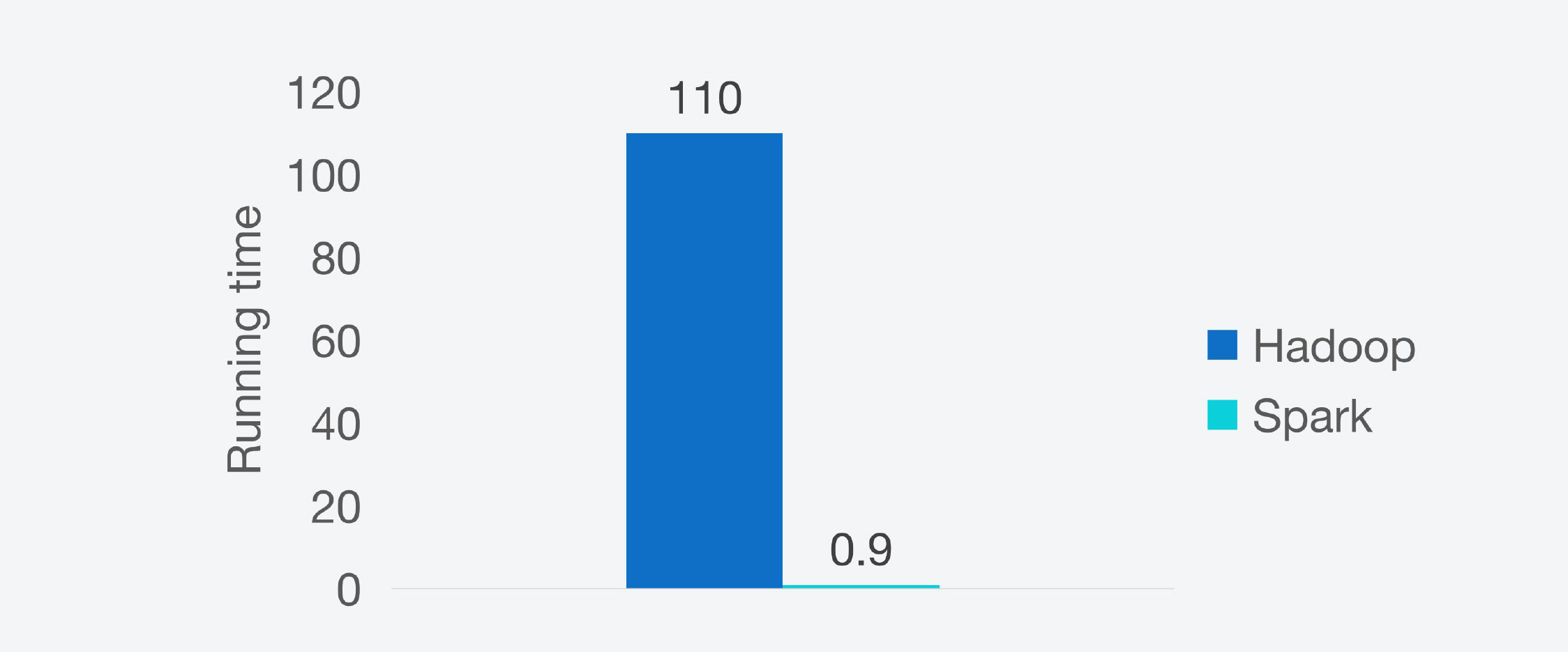 图片来源:Apache Spark官网