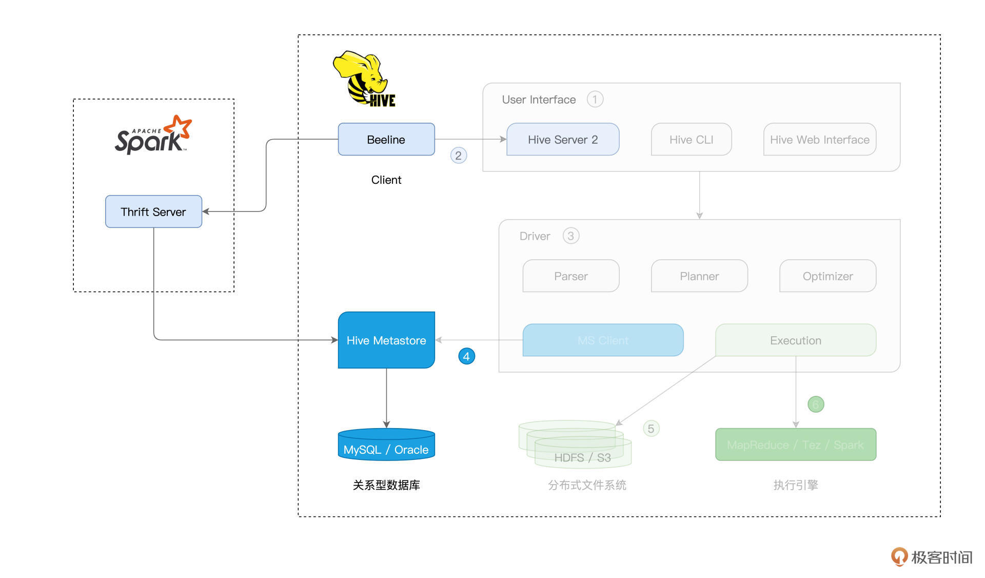Beeline + Spark Thrift Server的集成方式 图片