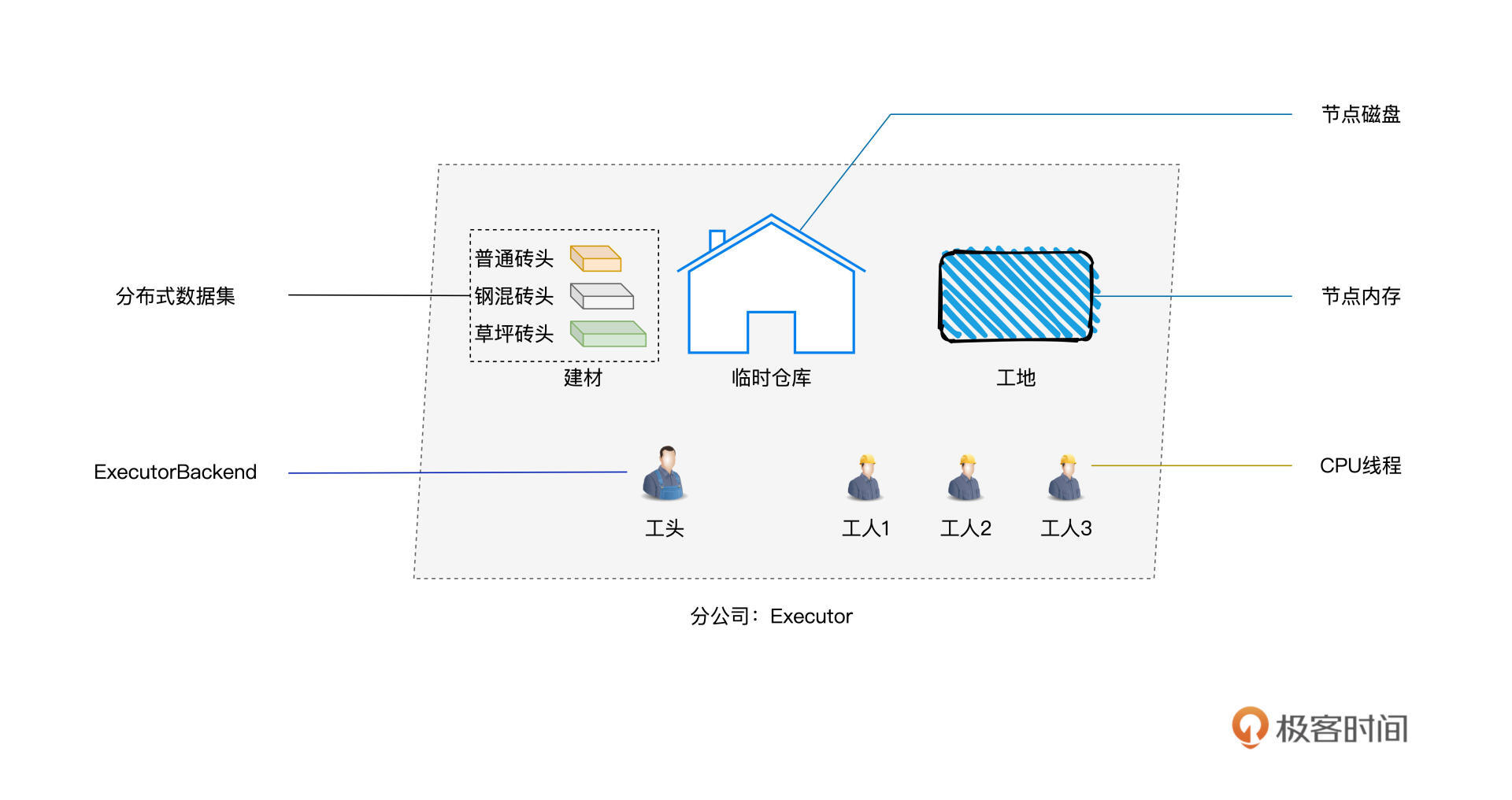 斯巴克建筑集团分公司 图片