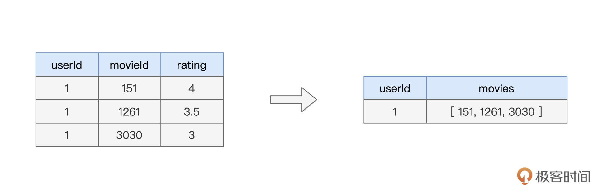 数据转换示意图 图片