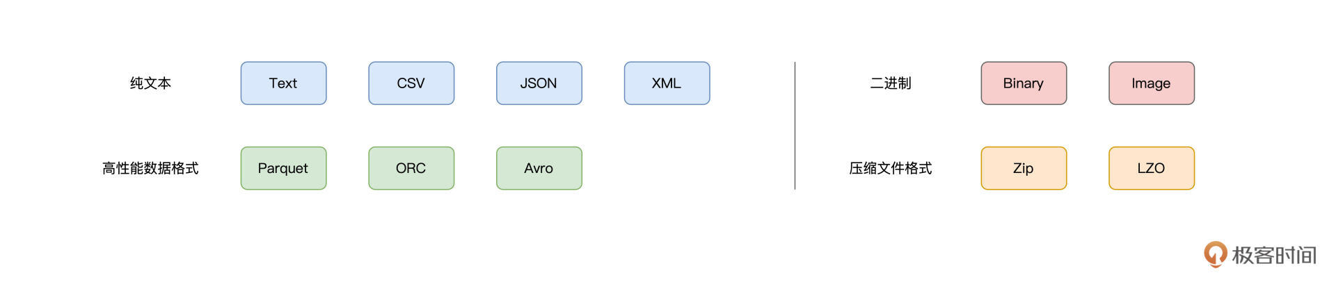 read API支持的数据格式 图片