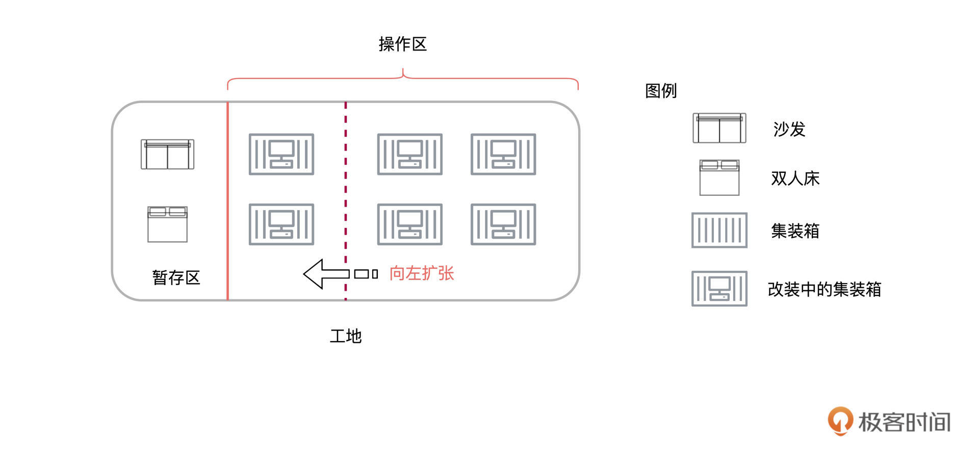 抢占模式2:操作区抢占暂存区 图片