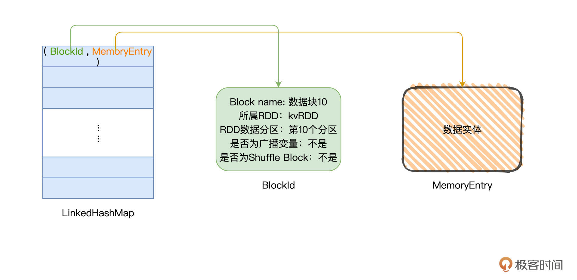 迈美瑞的小册子:LinkedHashMap 图片