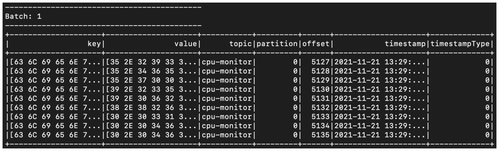 CPU利用率消息示例 图片