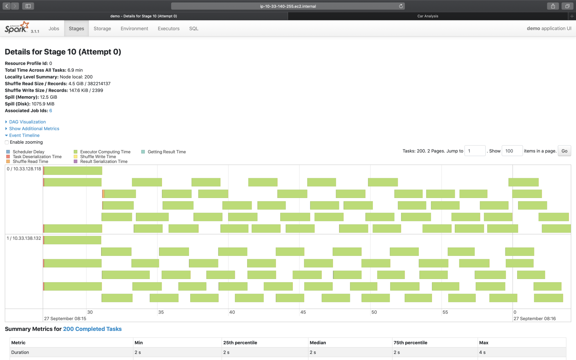 Event Timeline 图片