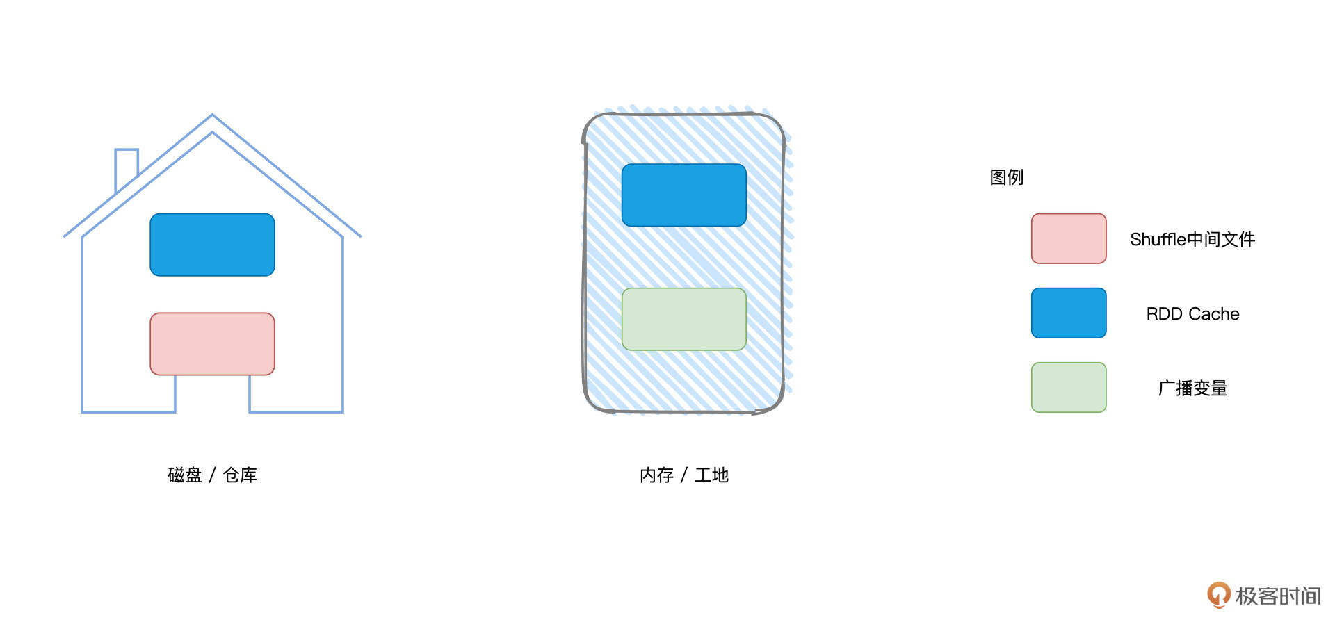 服务对象与存储介质 图片