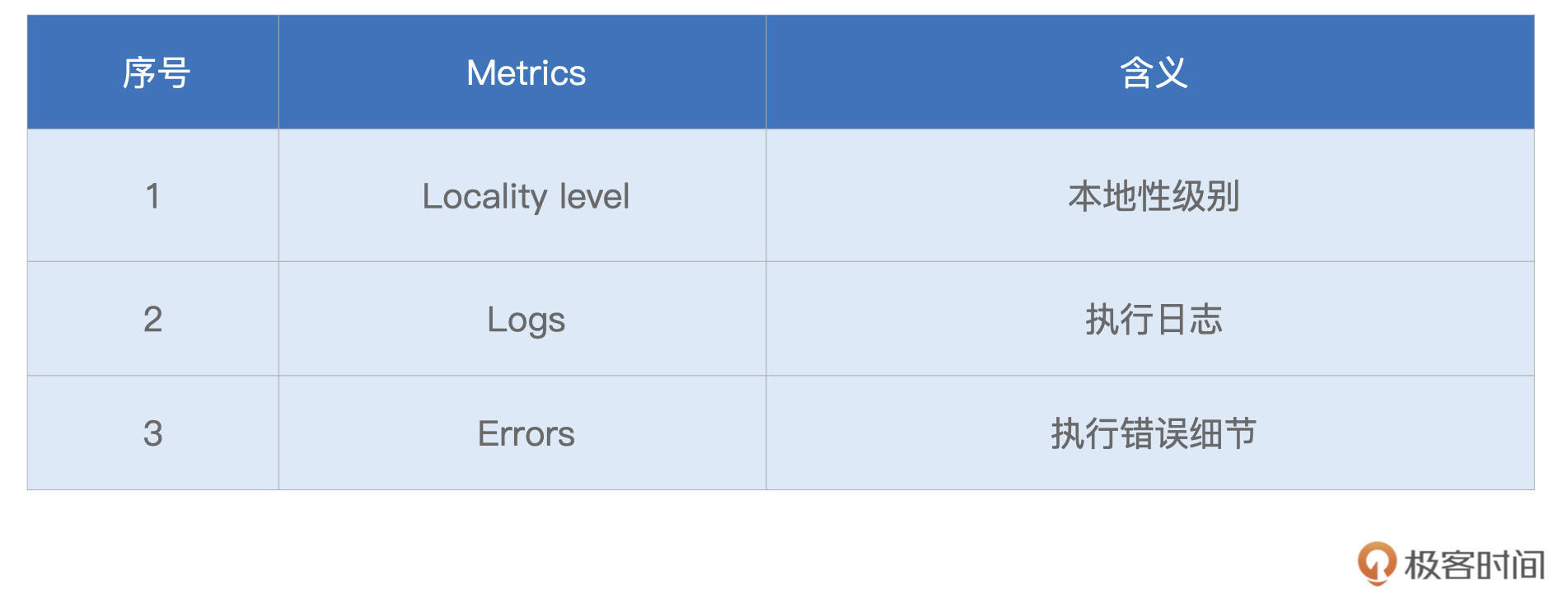 Tasks度量指标 图片