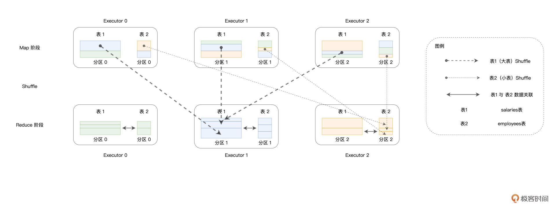 Shuffle Join工作原理 图片