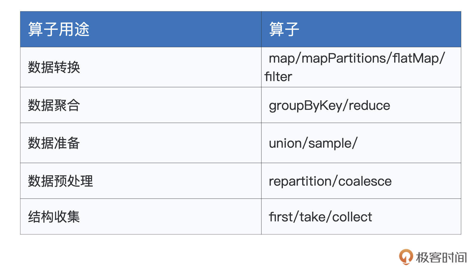 RDD同源类算子 图片
