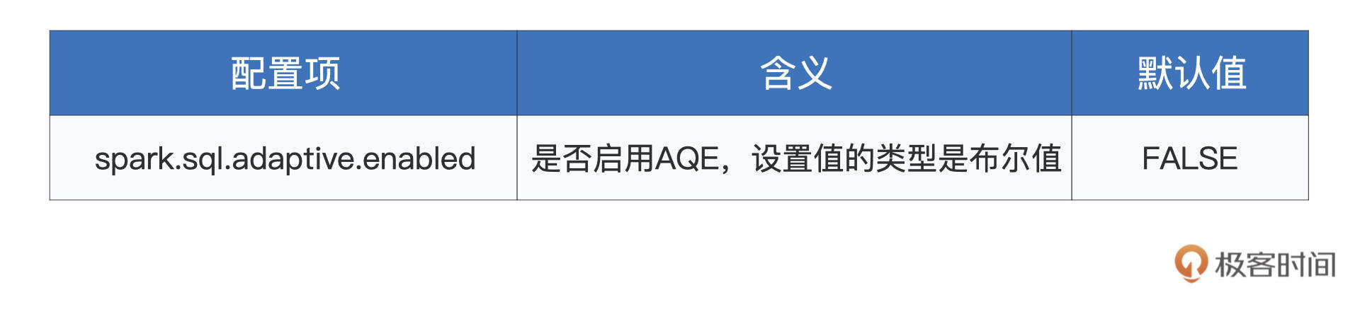 是否启用AQE 图片