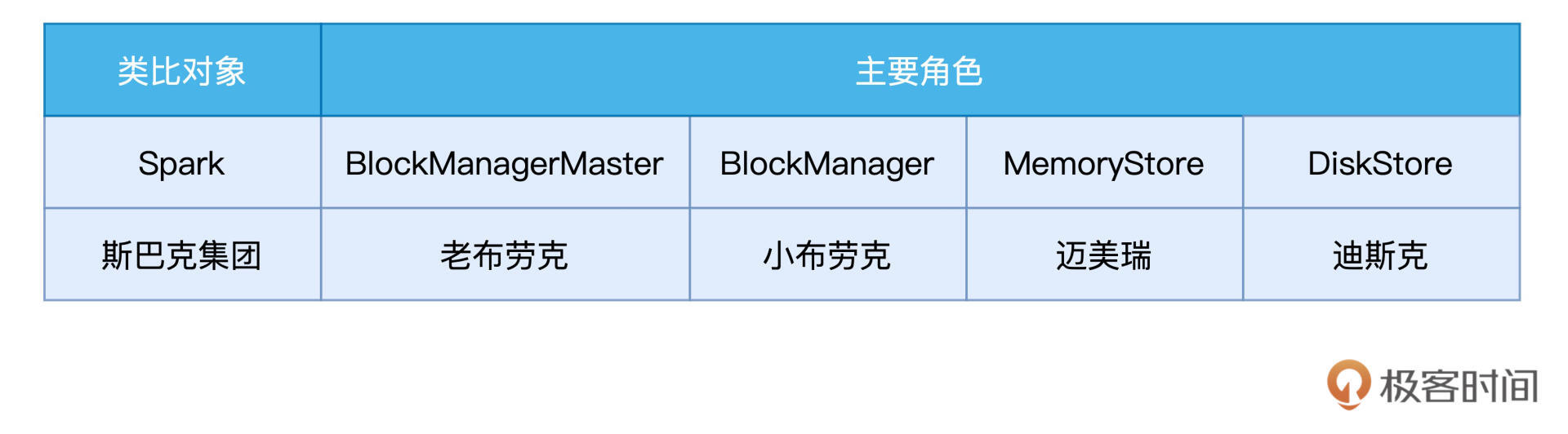 存储系统主要角色 图片