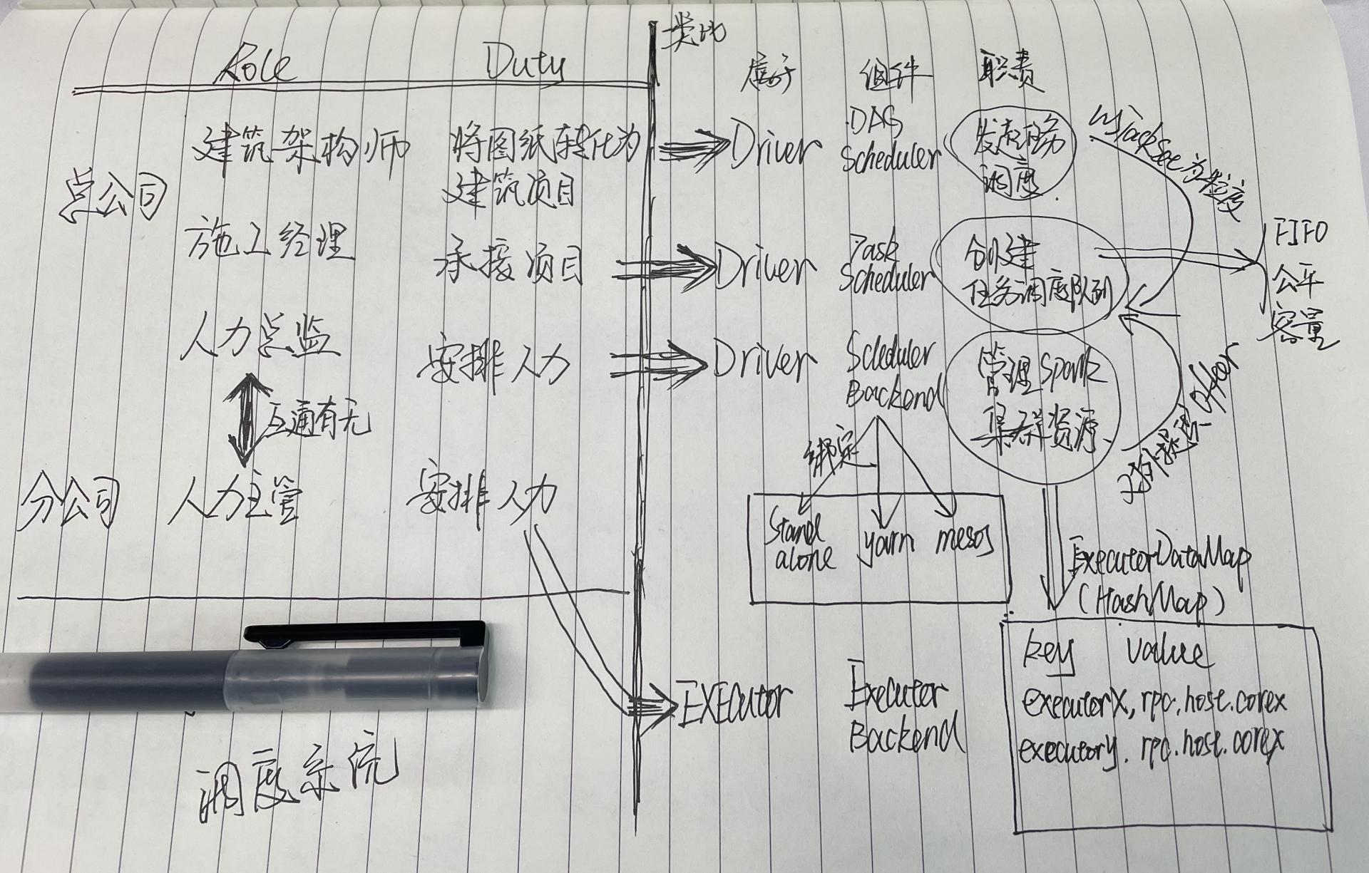 图1 调度系统类比 图片