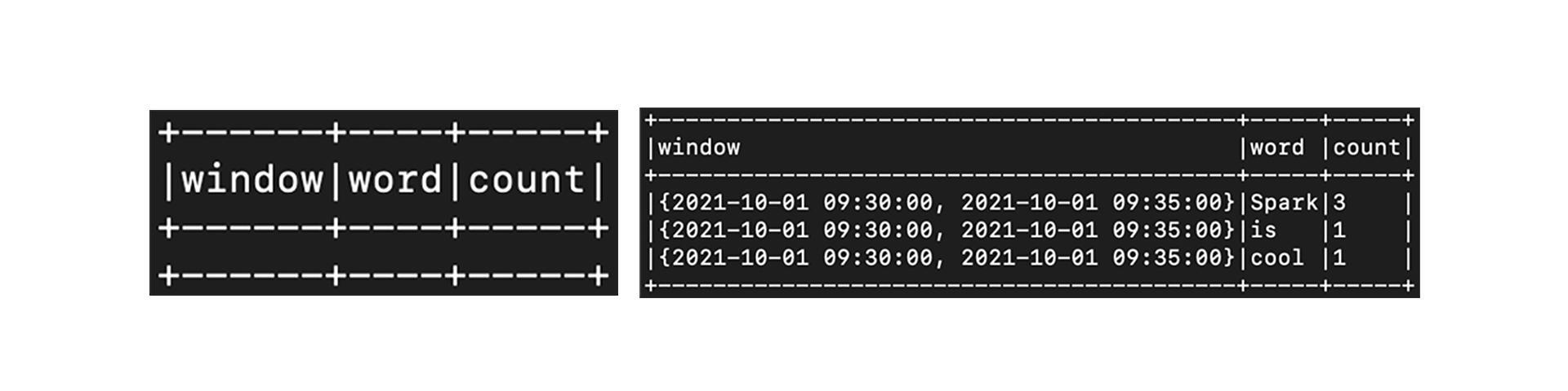 Watermark机制演示:(左)消息7被丢弃、(右)消息8被接受 图片