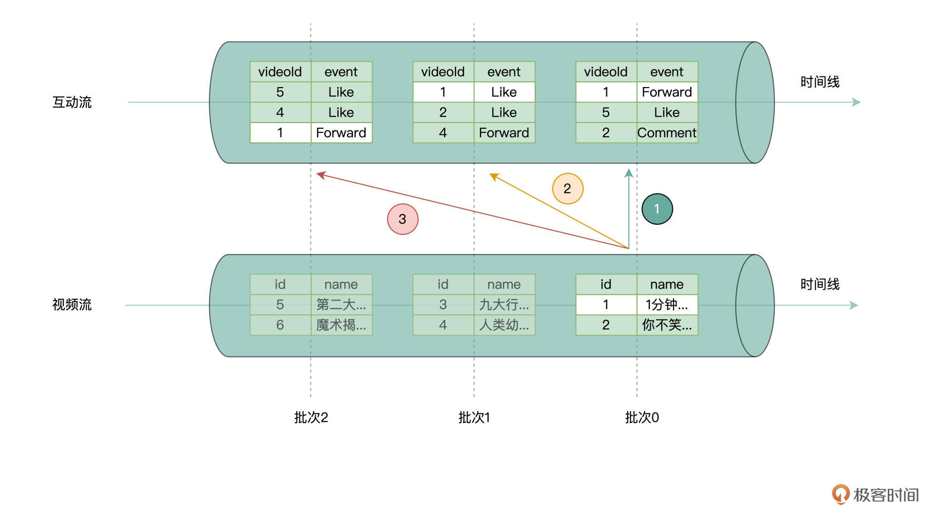 状态数据维护示意图 图片