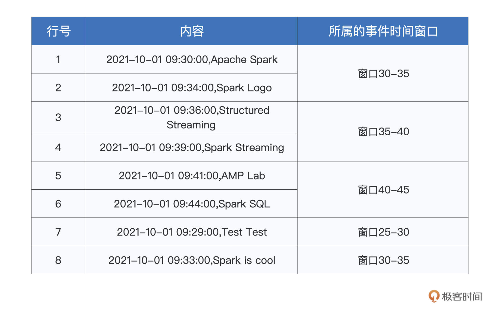 调整netcat输入的文本内容 图片