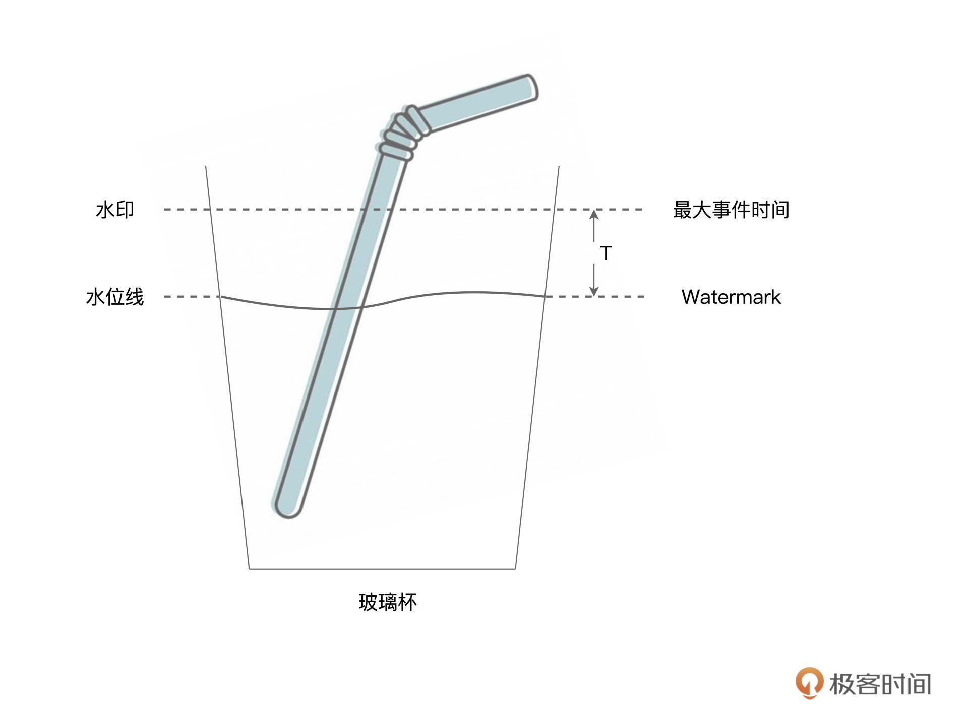 概念之间的对应关系 图片
