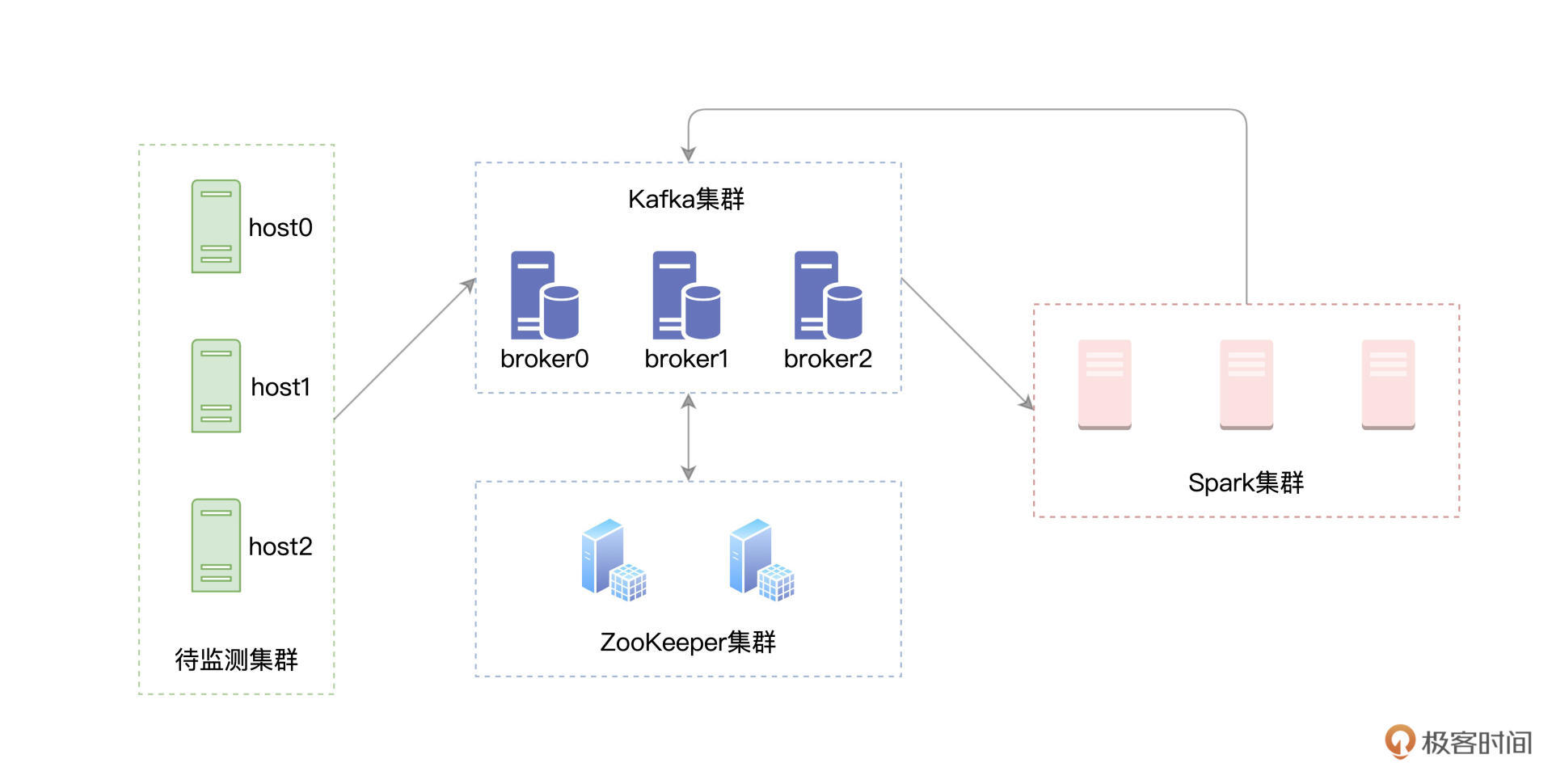 独立部署示意图 图片