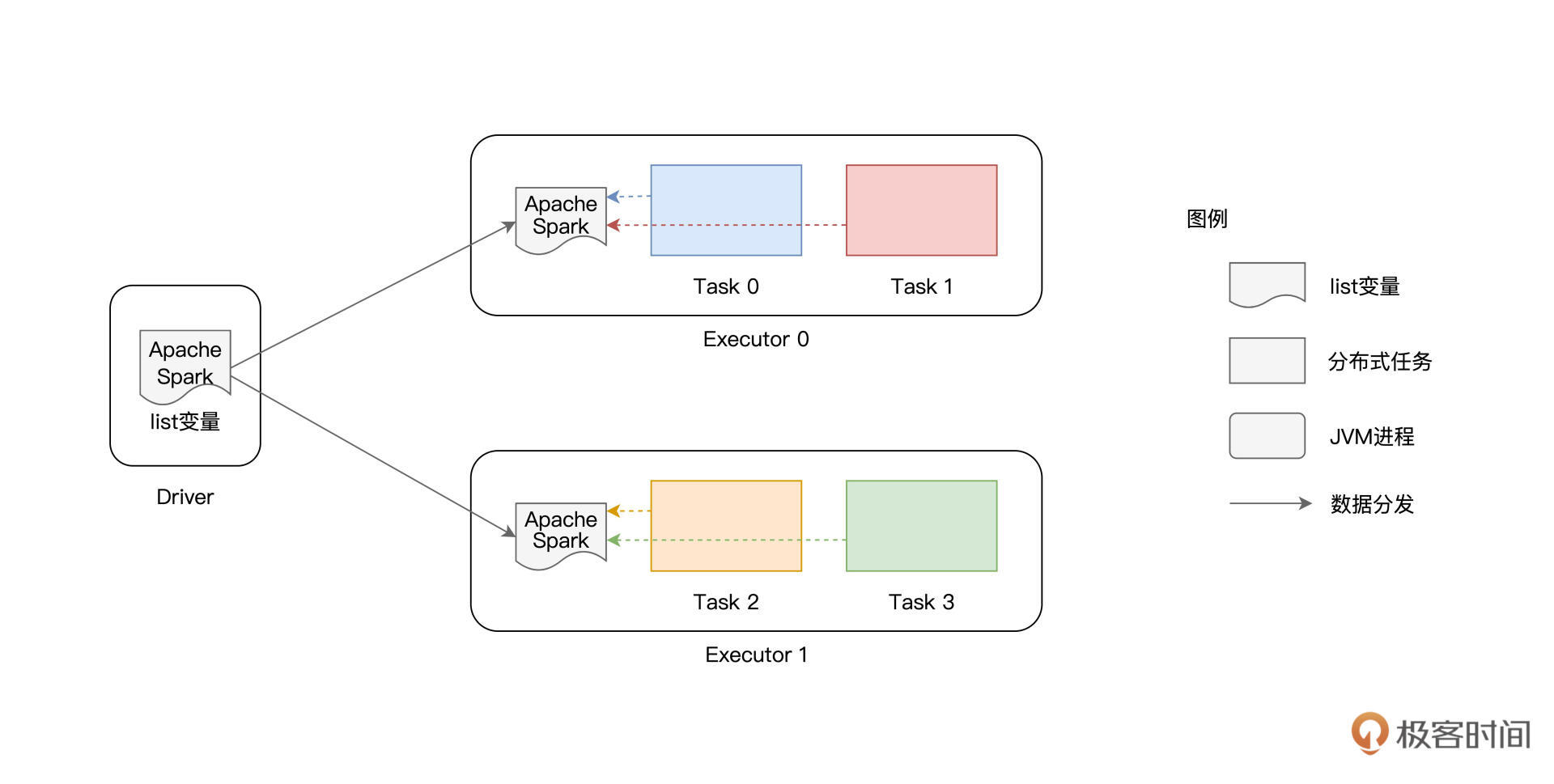广播变量工作原理 图片