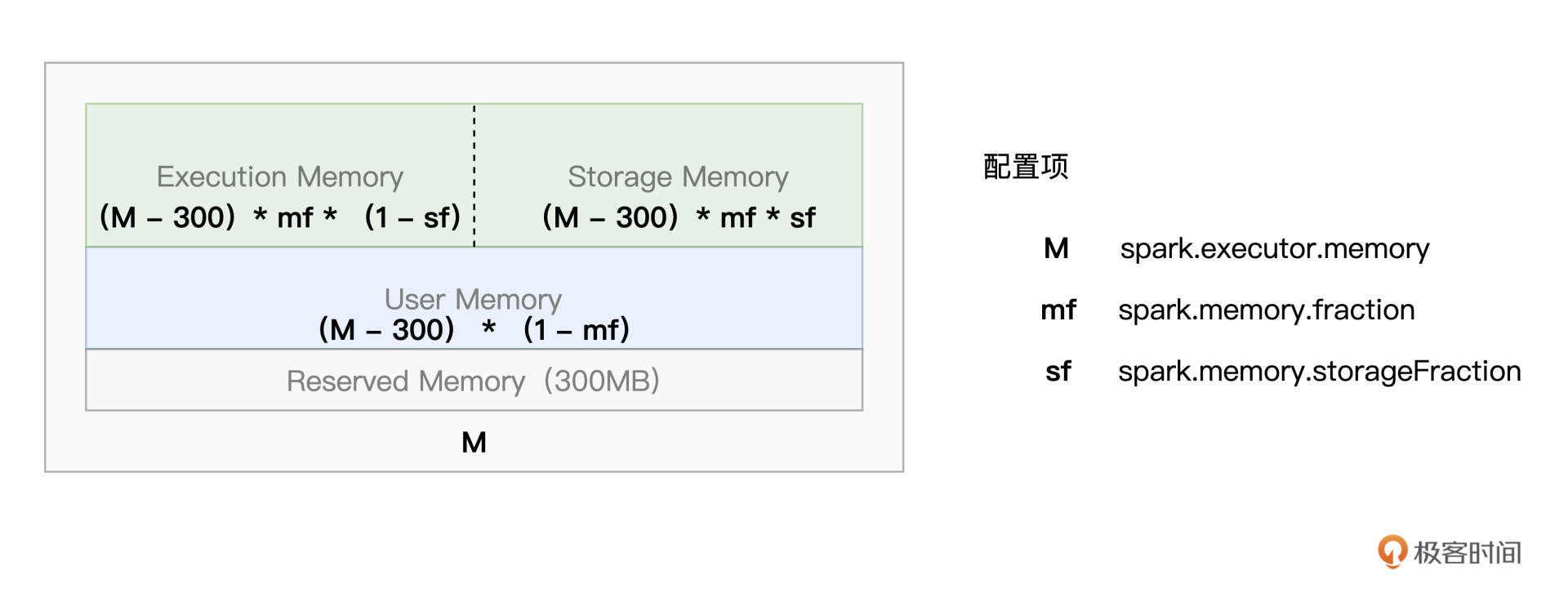 内存配置项 图片