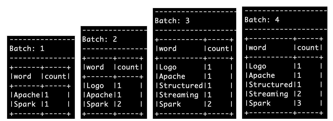 流处理应用的执行结果(Complete mode) 图片
