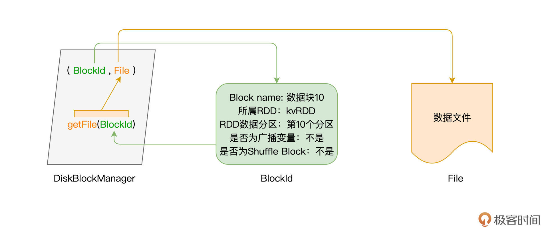 迪斯克的帮手:DiskBlockManager 图片