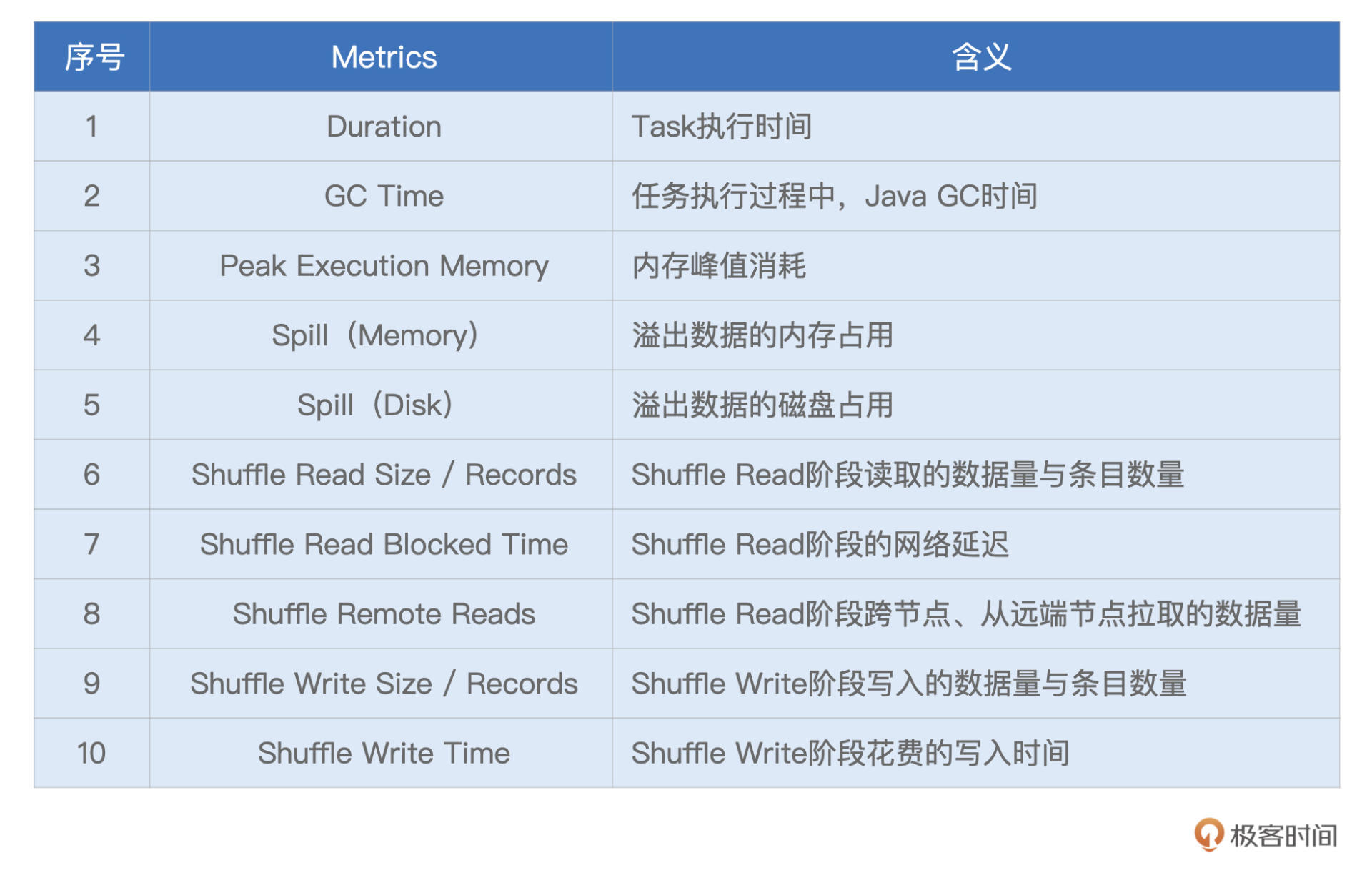 不同环节的计算时间 图片