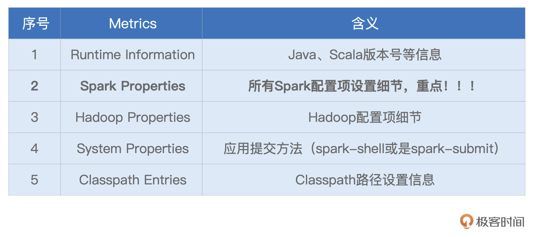 Environment Metrics 图片