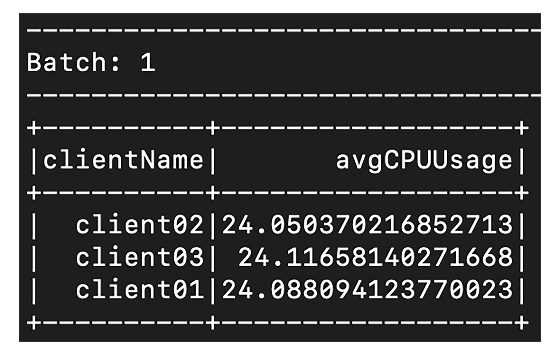 统计CPU利用率均值 图片