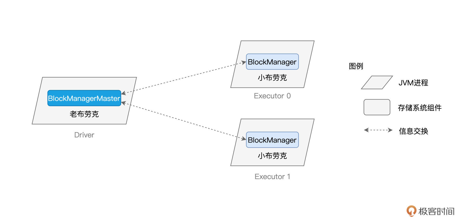 存储系统:布劳克家族 图片