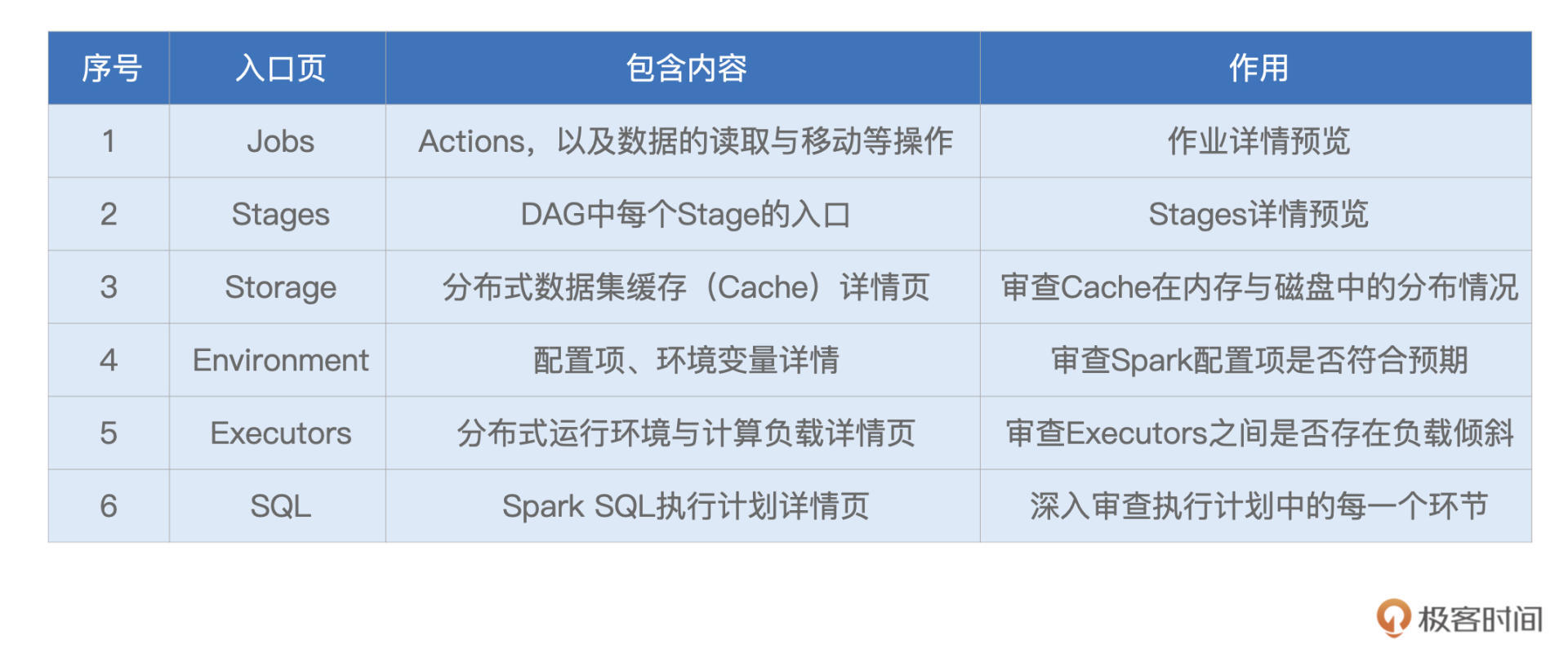 一级入口简介 图片